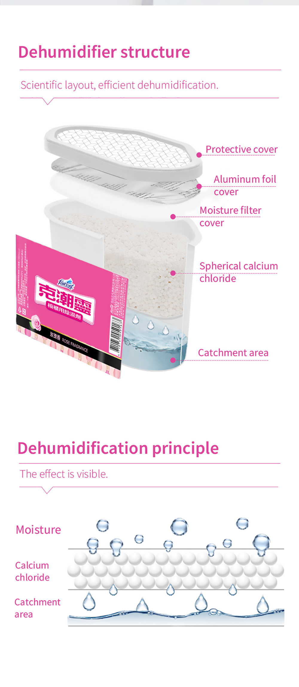 Farcent-Dehumidifier-Multi-purpose-Dehumidifier-Box_04